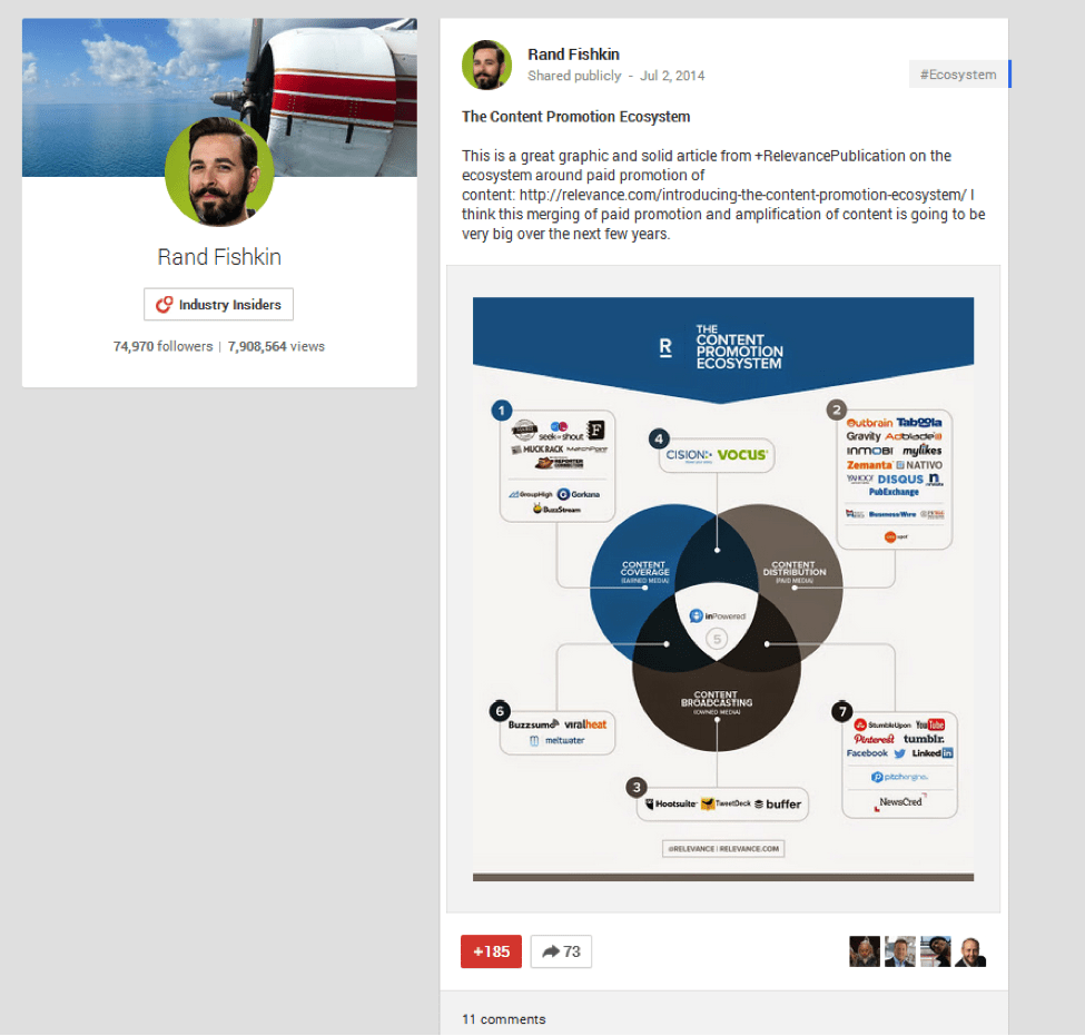 Influencer Outreach