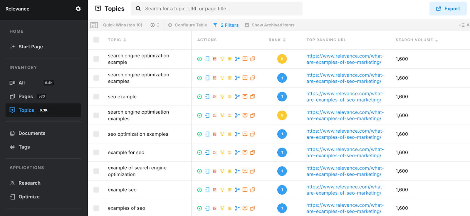 Marketmuse optimization tool
