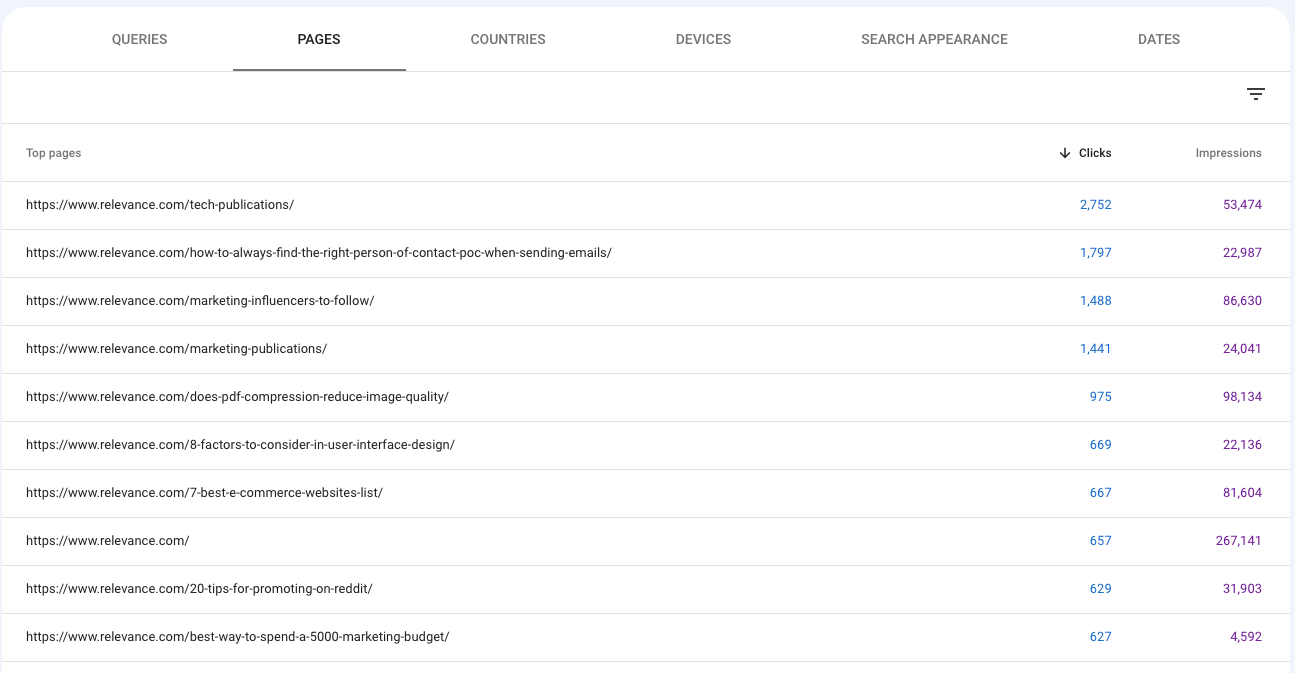 Google Search Console top landing pages