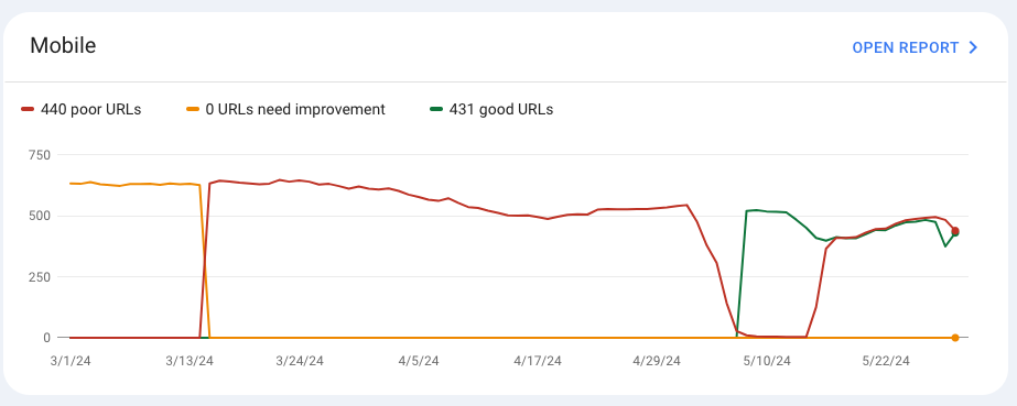 GSC core web vitals