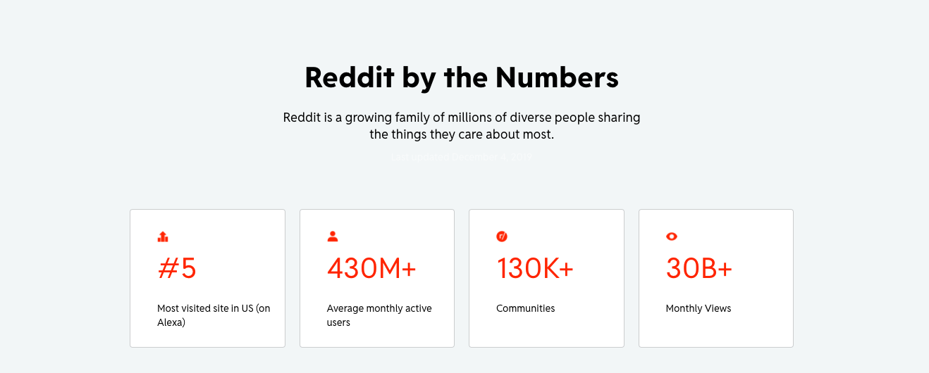 Reddit user data
