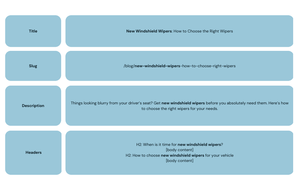 SEO marketing on-page and technical seoimage